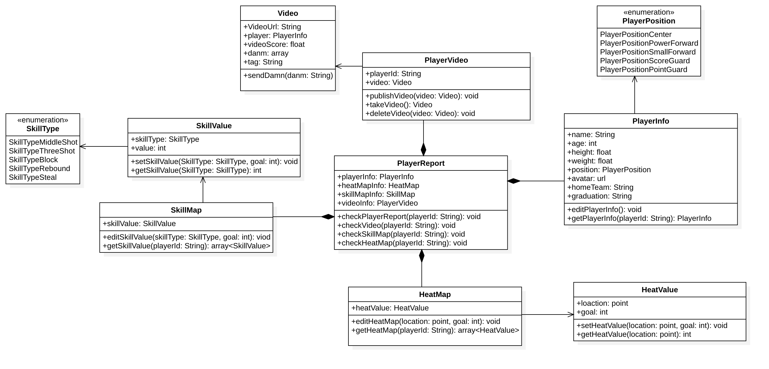 ClassDiagramPlayerInfo