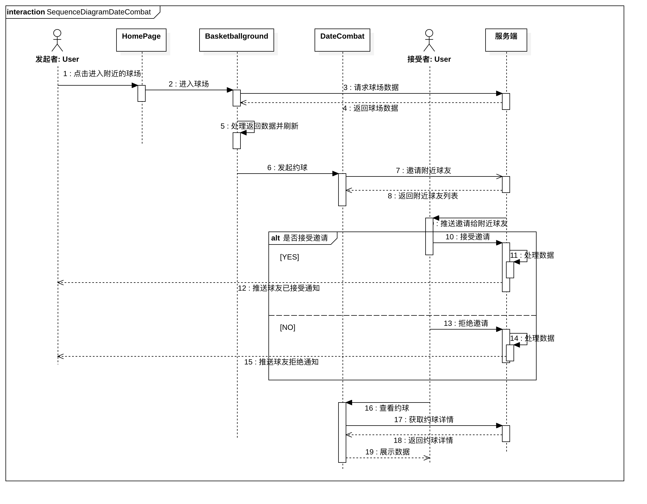 SequenceDiagramDateCombat