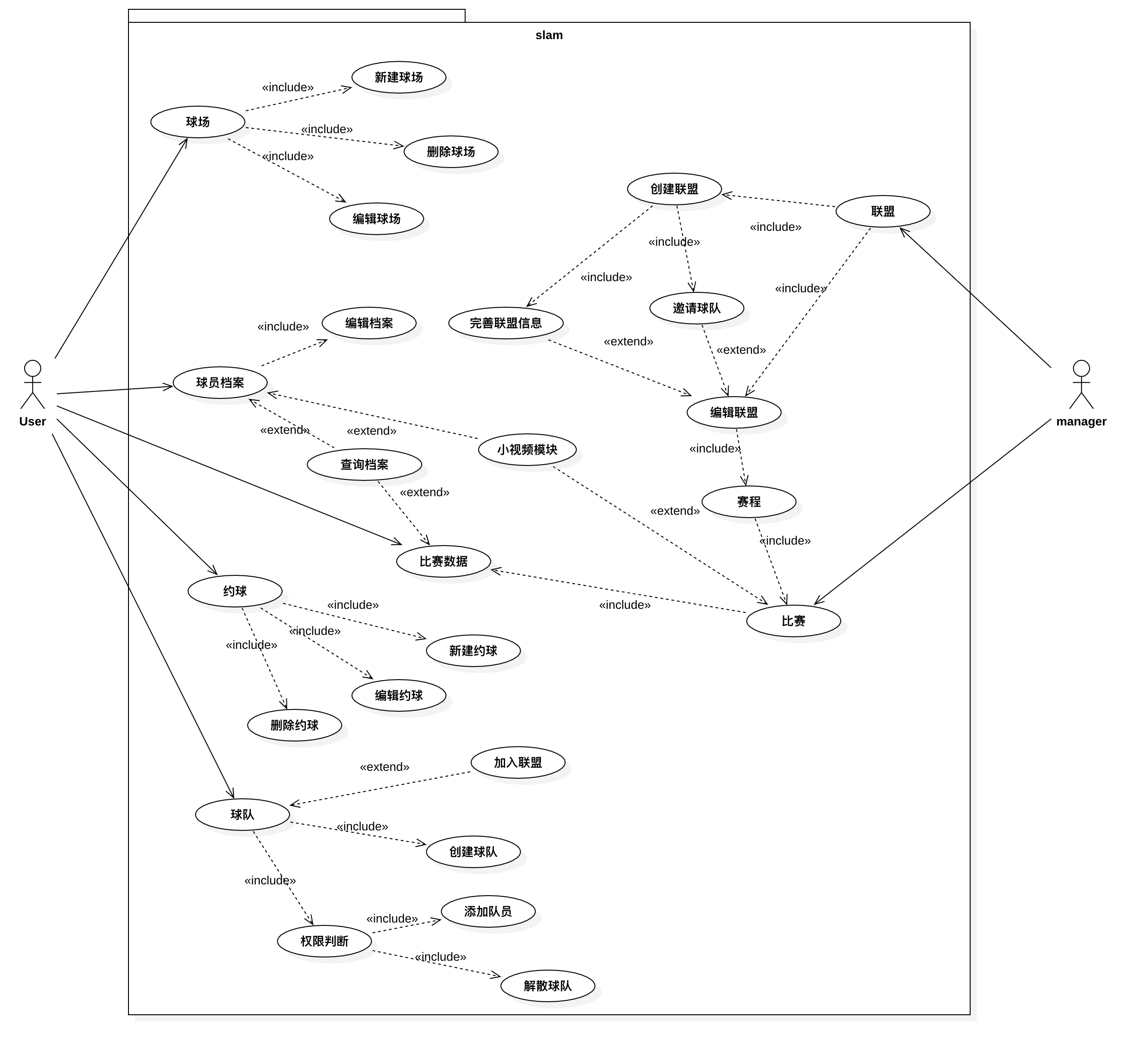 UseCaseDiagram